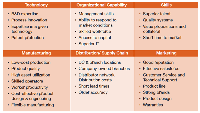 key success factors